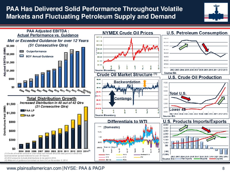 2014 Wells Fargo Securities Energy Symposium – Plains All American Pipeline, L.P. – slide 7
