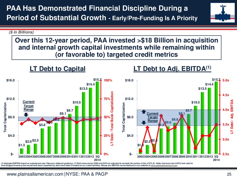 2014 Wells Fargo Securities Energy Symposium – Plains All American Pipeline, L.P. – slide 24