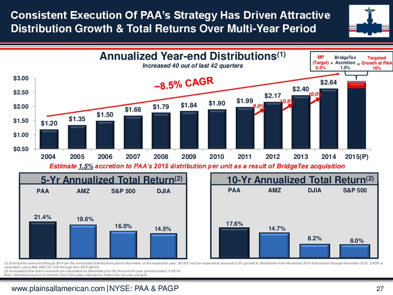 2014 Wells Fargo Securities Energy Symposium – Plains All American Pipeline, L.P. – slide 26