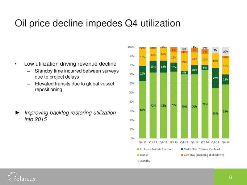 Fourth Quarter and Preliminary Full Year 2014 – Polarcus – slide 7
