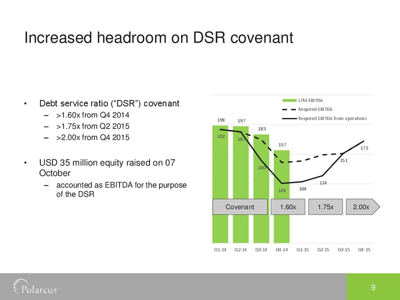 Fourth Quarter and Preliminary Full Year 2014 – Polarcus – slide 8