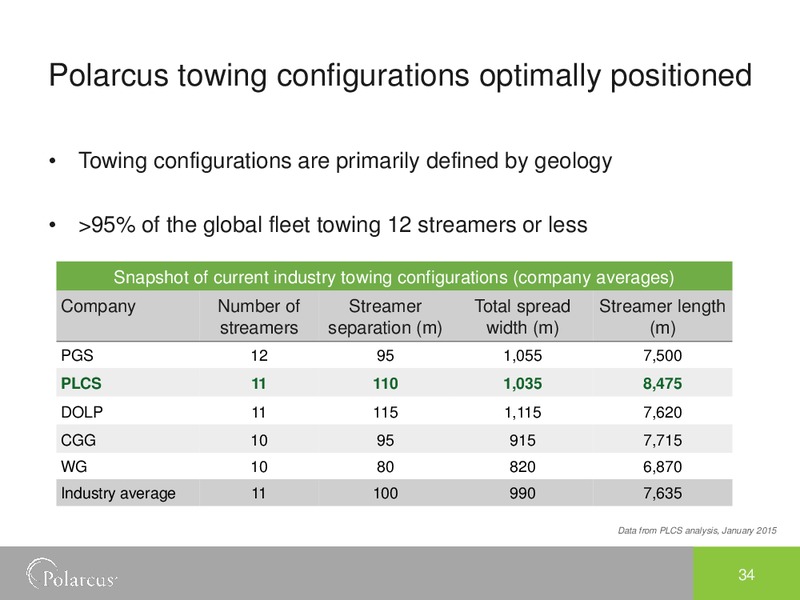 Fourth Quarter and Preliminary Full Year 2014 – Polarcus – slide 33