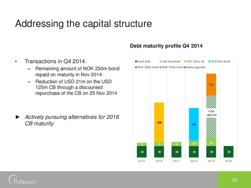 Q4 2014 EARNINGS CALL – Polarcus – slide 9