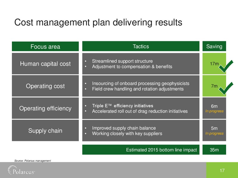 Q4 2014 EARNINGS CALL – Polarcus – slide 16