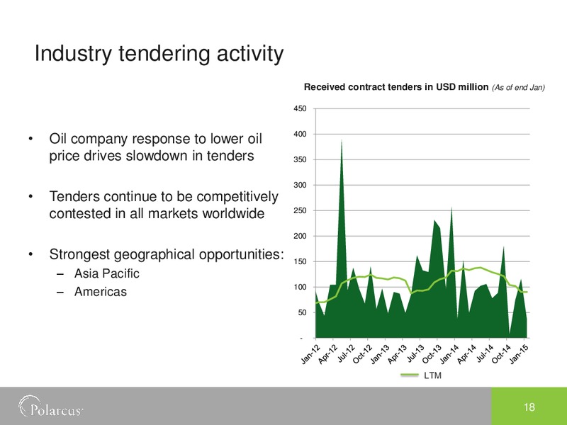 Q4 2014 EARNINGS CALL – Polarcus – slide 17