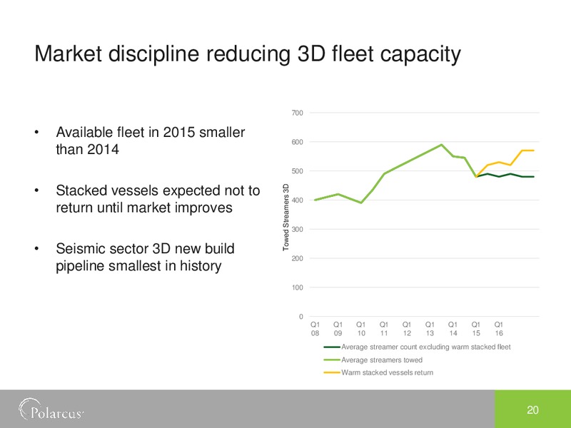 Q4 2014 EARNINGS CALL – Polarcus – slide 19