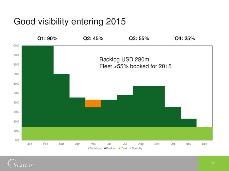 Q4 2014 EARNINGS CALL – Polarcus – slide 20