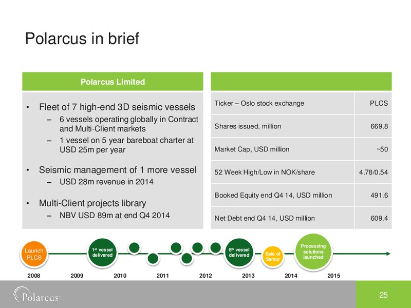 Q4 2014 EARNINGS CALL – Polarcus – slide 24