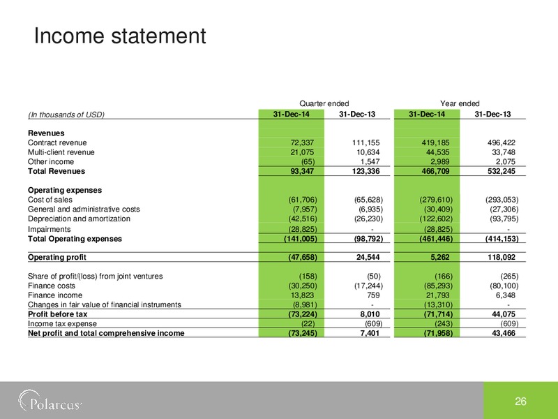 Q4 2014 EARNINGS CALL – Polarcus – slide 25