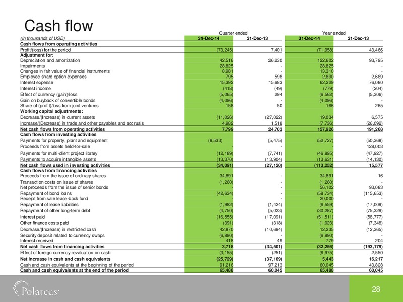 Q4 2014 EARNINGS CALL – Polarcus – slide 27