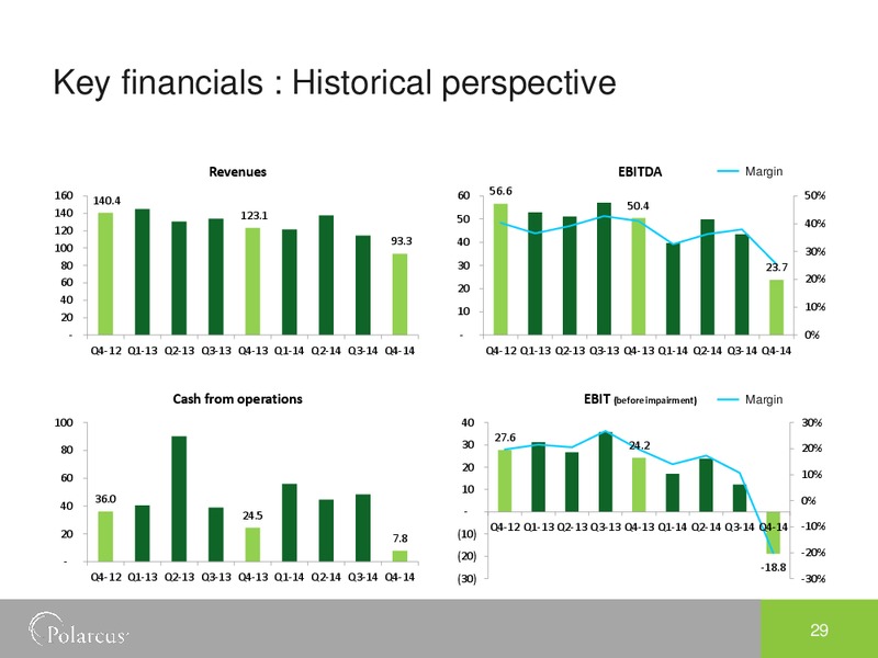 Q4 2014 EARNINGS CALL – Polarcus – slide 28