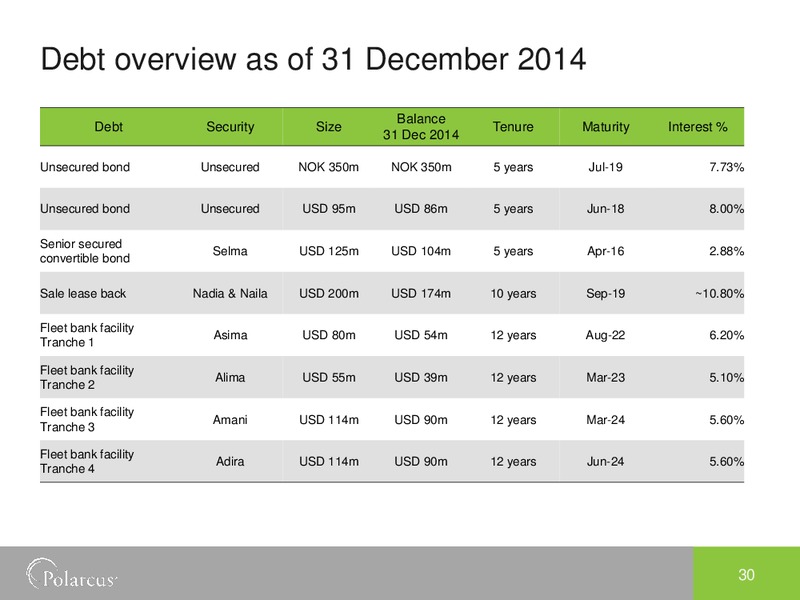 Q4 2014 EARNINGS CALL – Polarcus – slide 29