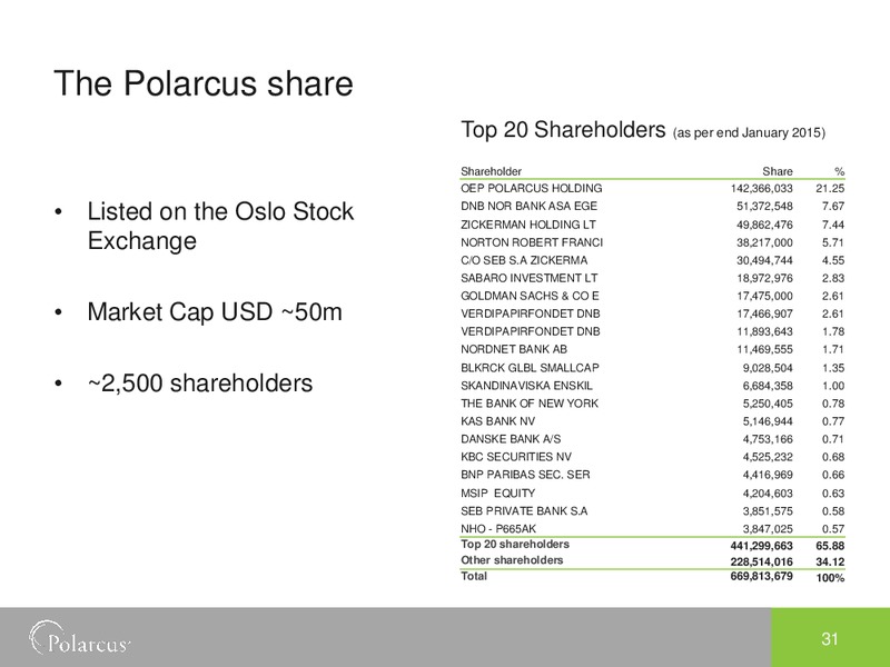 Q4 2014 EARNINGS CALL – Polarcus – slide 30