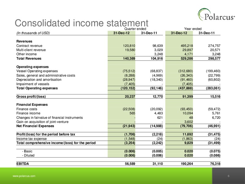 Q4 2012 REPORT – Polarcus – slide 5
