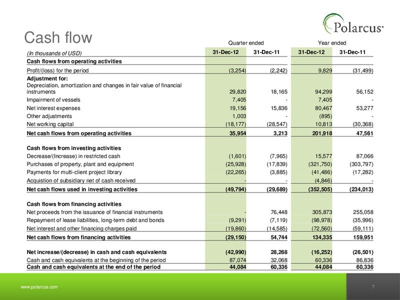 Q4 2012 REPORT – Polarcus – slide 6