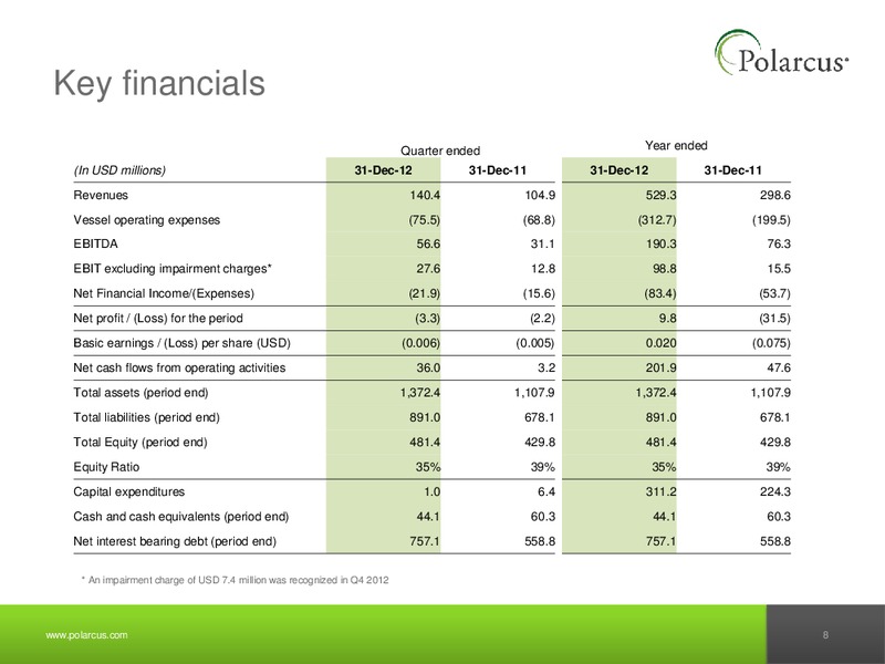 Q4 2012 REPORT – Polarcus – slide 7