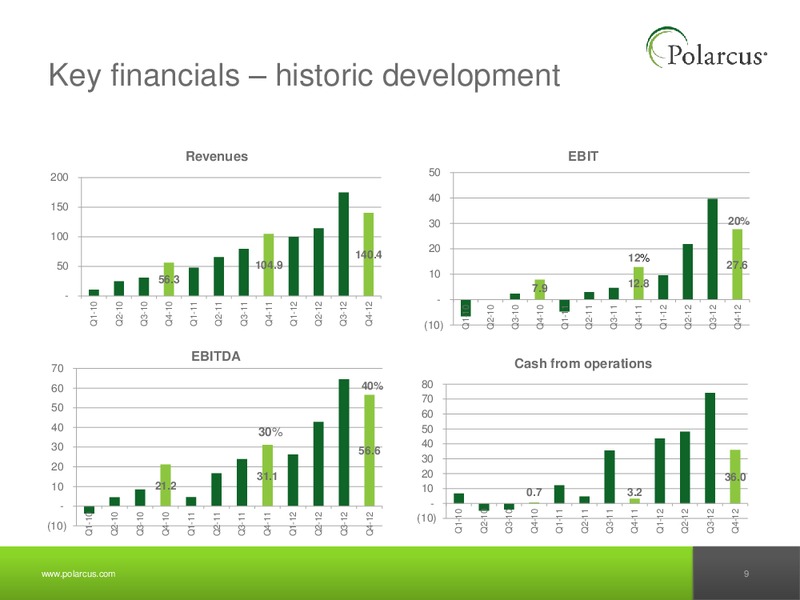 Q4 2012 REPORT – Polarcus – slide 8