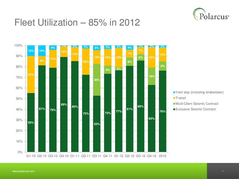 Q4 2012 REPORT – Polarcus – slide 10
