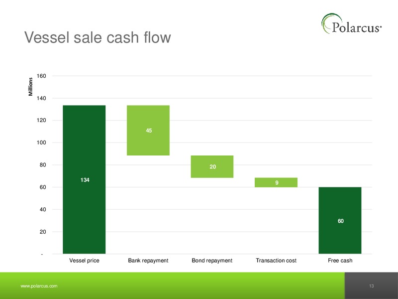 Q4 2012 REPORT – Polarcus – slide 12