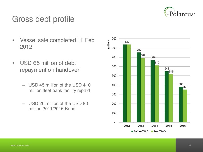 Q4 2012 REPORT – Polarcus – slide 13