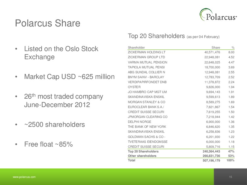 Q4 2012 REPORT – Polarcus – slide 14