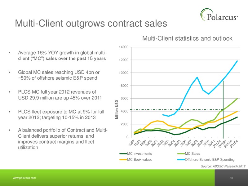 Q4 2012 REPORT – Polarcus – slide 17