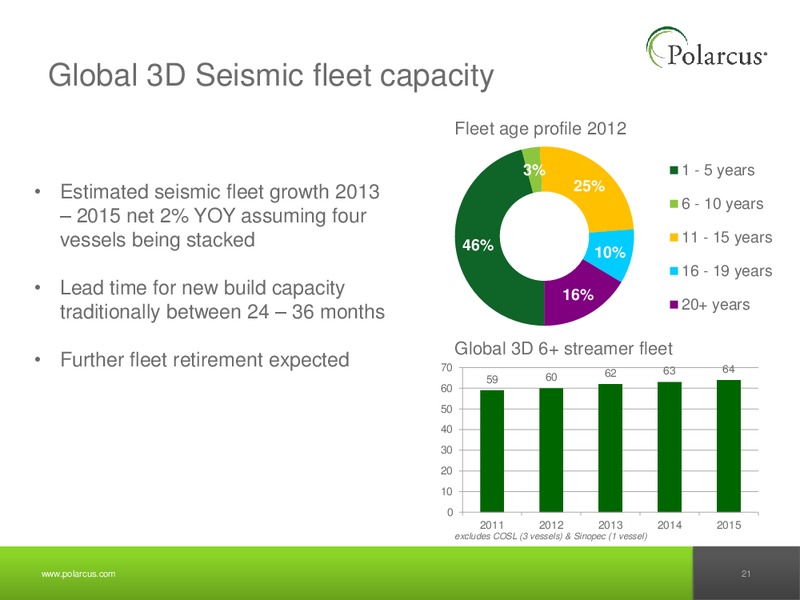 Q4 2012 REPORT – Polarcus – slide 20