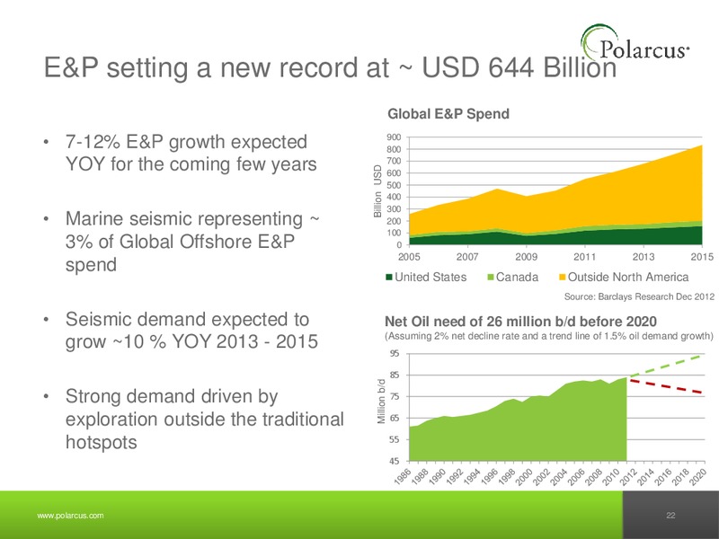 Q4 2012 REPORT – Polarcus – slide 21