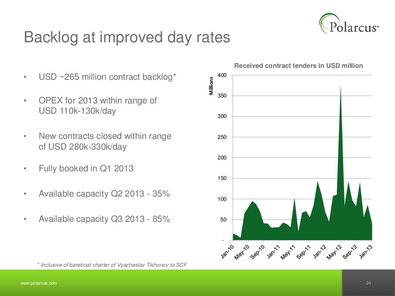 Q4 2012 REPORT – Polarcus – slide 23