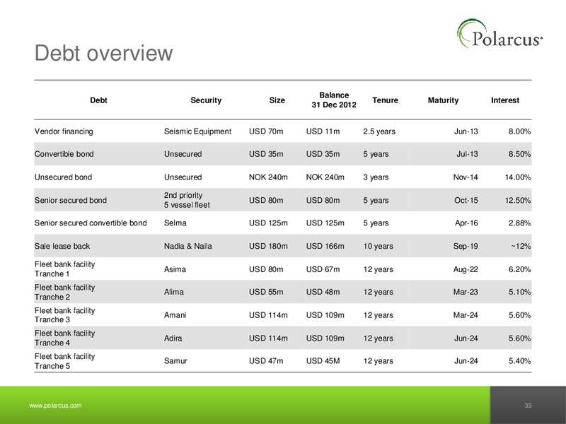 Q4 2012 REPORT – Polarcus – slide 32