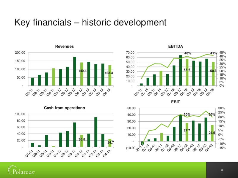 Q4 2013 RESULTS – Polarcus – slide 7