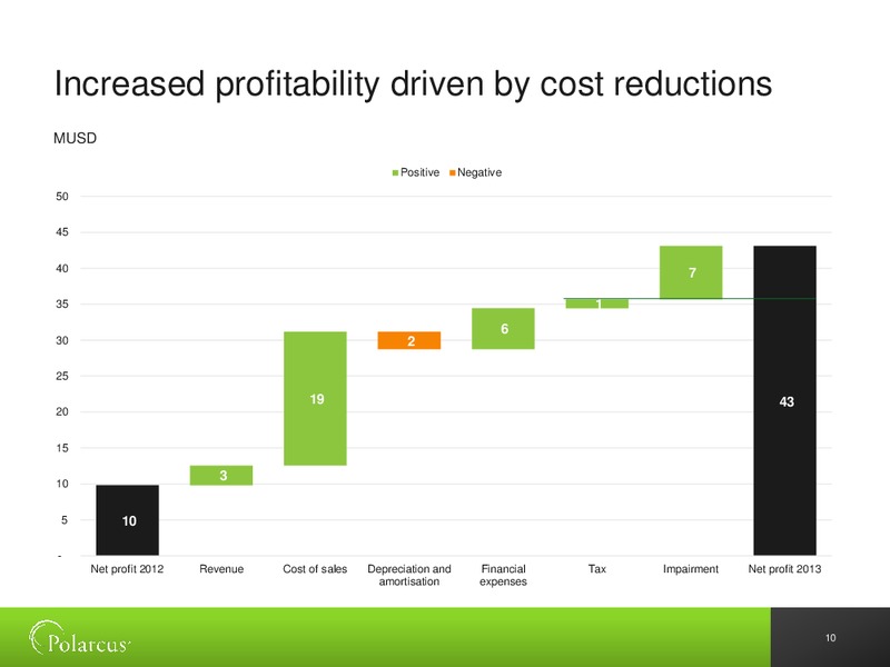 Q4 2013 RESULTS – Polarcus – slide 9