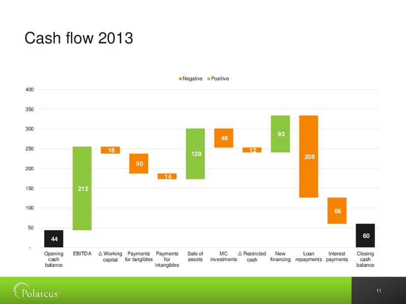 Q4 2013 RESULTS – Polarcus – slide 10