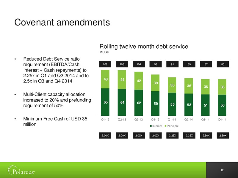 Q4 2013 RESULTS – Polarcus – slide 11