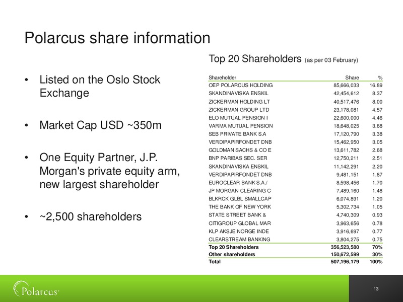 Q4 2013 RESULTS – Polarcus – slide 12