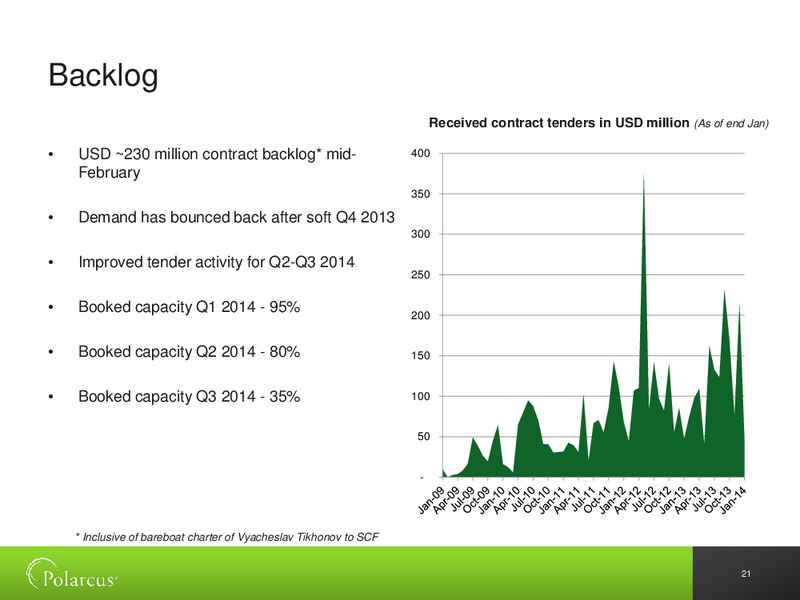Q4 2013 RESULTS – Polarcus – slide 20