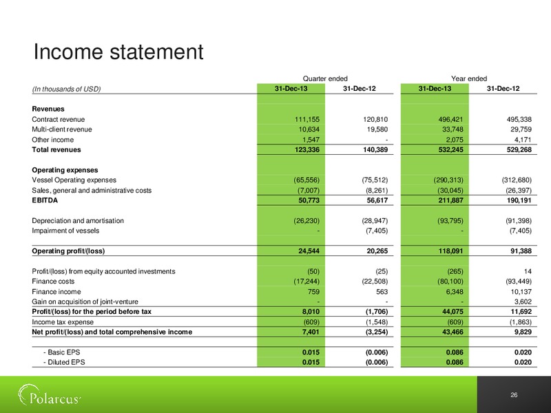 Q4 2013 RESULTS – Polarcus – slide 25