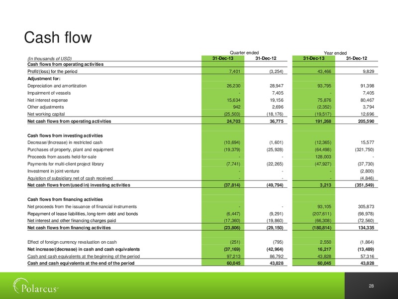 Q4 2013 RESULTS – Polarcus – slide 27