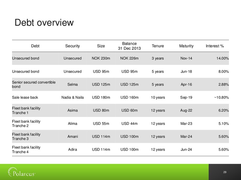 Q4 2013 RESULTS – Polarcus – slide 28
