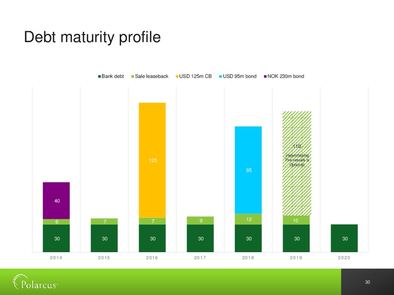 Q4 2013 RESULTS – Polarcus – slide 29