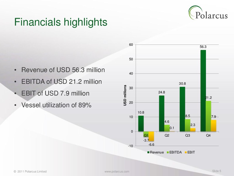 Q4 2010 REPORT – Polarcus – slide 4