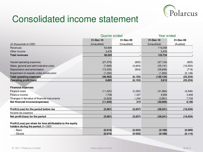Q4 2010 REPORT – Polarcus – slide 5