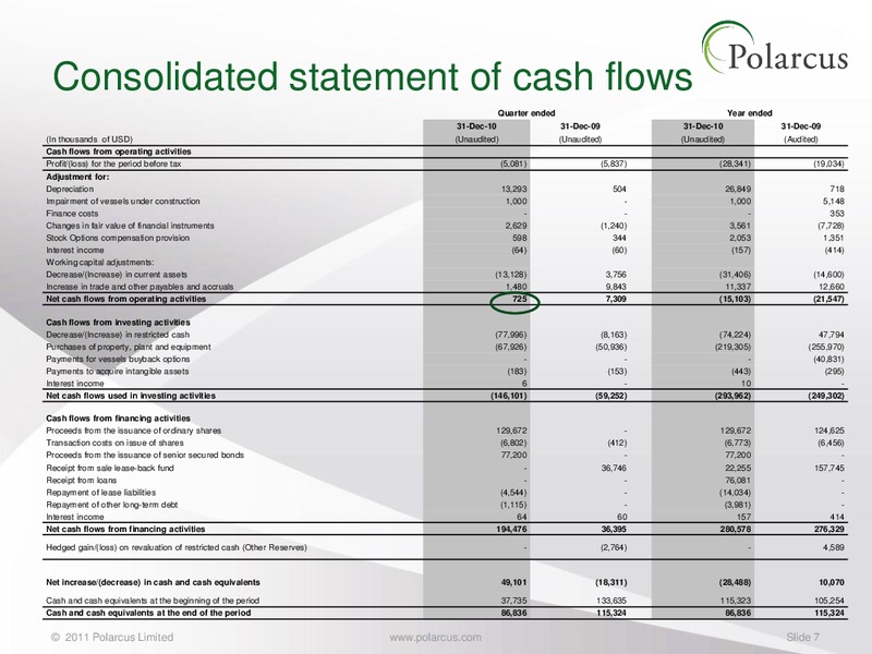 Q4 2010 REPORT – Polarcus – slide 6