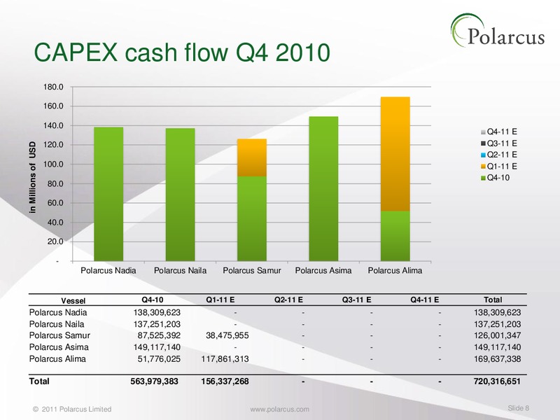 Q4 2010 REPORT – Polarcus – slide 7