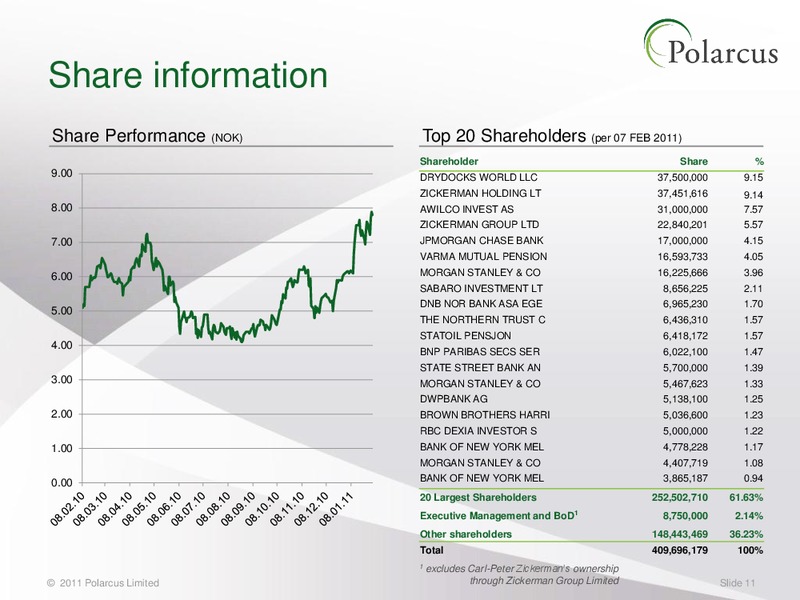 Q4 2010 REPORT – Polarcus – slide 10