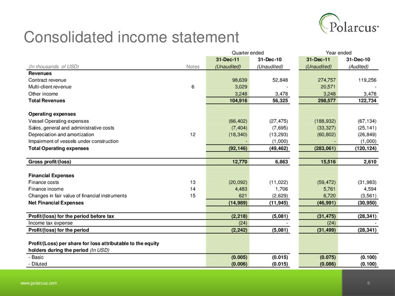 Q4 2011 EARNINGS CALL – Polarcus – slide 8