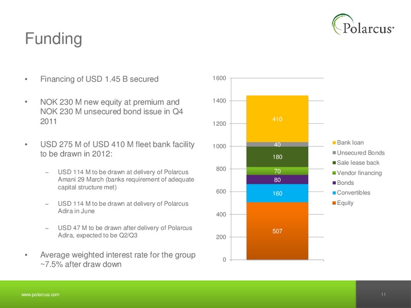 Q4 2011 EARNINGS CALL – Polarcus – slide 10