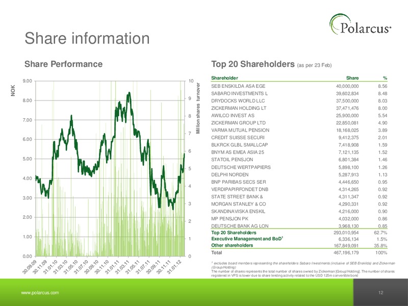 Q4 2011 EARNINGS CALL – Polarcus – slide 11