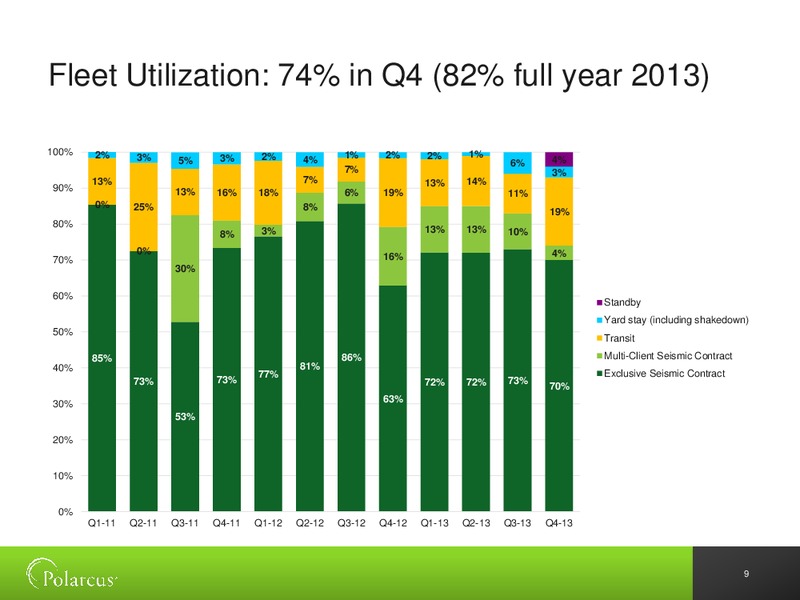 DNB MARKETS 7TH ANNUAL OIL OFFSHORE & SHIPPING CONFERENCE – Polarcus – slide 8