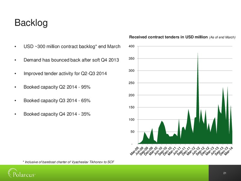 BAML 13TH ANNUAL OIL & GAS CONFERENCE – Polarcus – slide 20